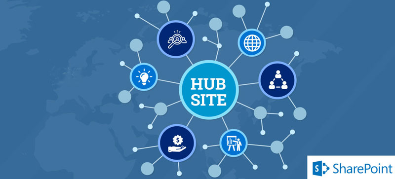 Center your Ideas with Hub Site