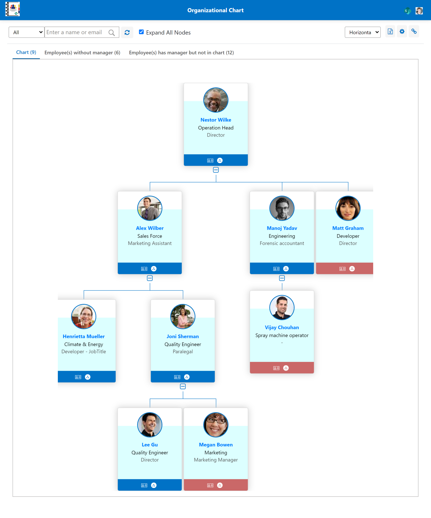 Why is the SharePoint Org Chart Imp. for Modern Enterprises?