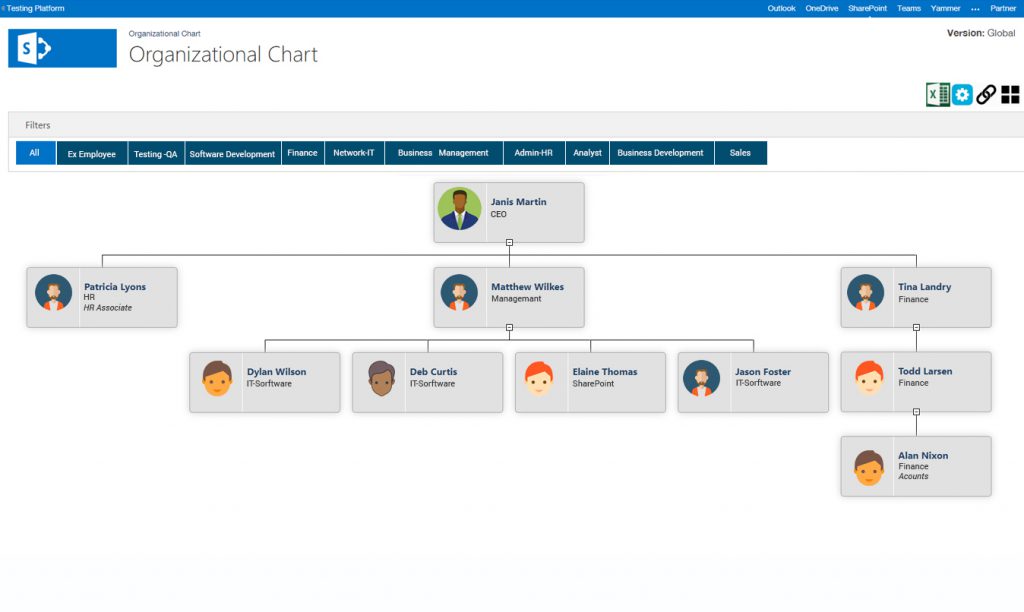 Why Is Organizational Chart Software Important For Enterprise