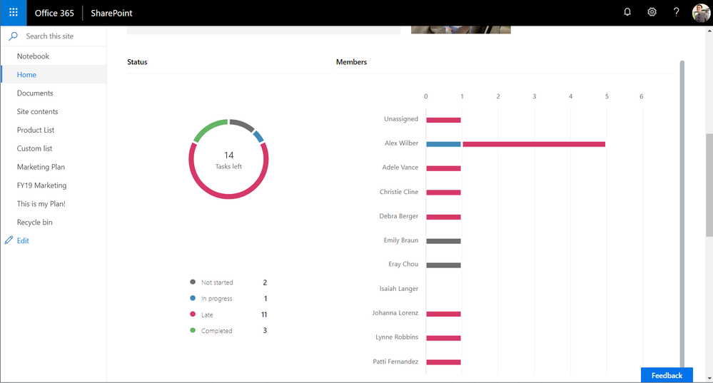 Microsoft Planner, SharePoint Online team sites