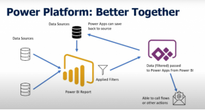 5 Advanced Power BI Features - Beyond Intranet