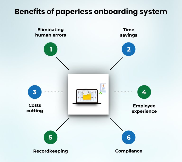 Paperless Onboarding System Future of Seamless Onboarding