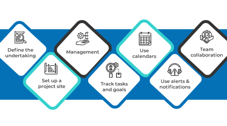 SharePoint Project Management