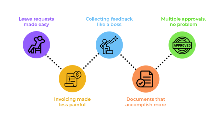 What Is SharePoint Workflows - Beyond Intranet