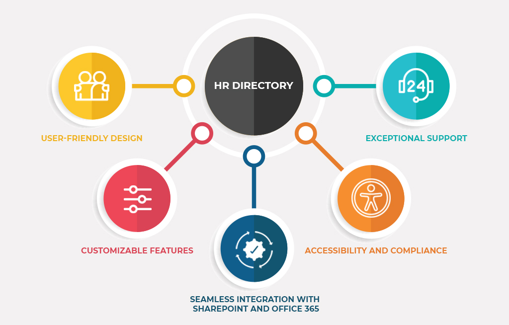 What Sets the HR Directory