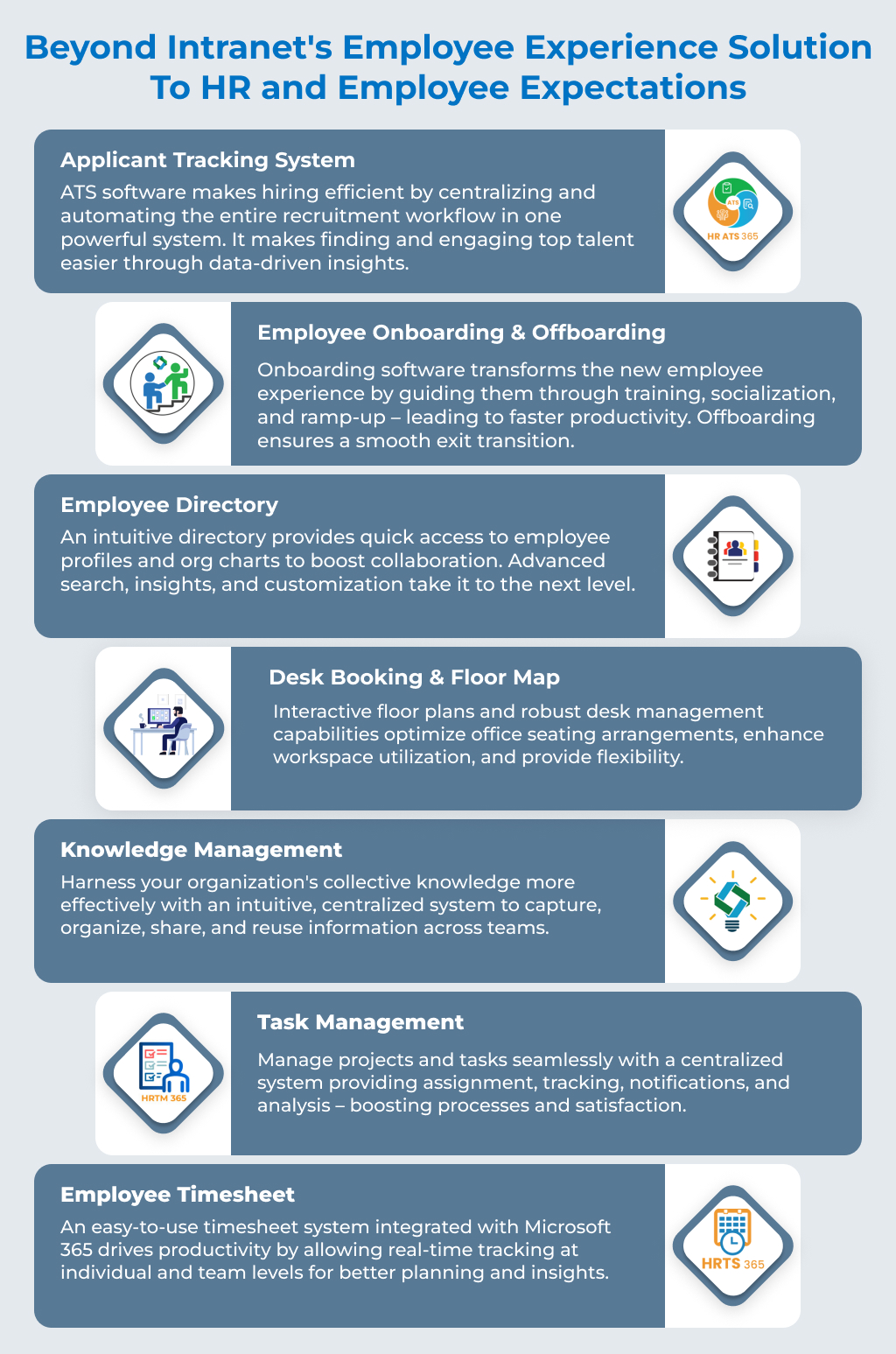 What Is Employee Experience - Infographic 