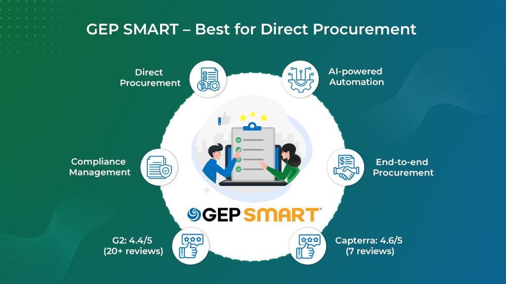 GEP SMART Best or Direct Procurement