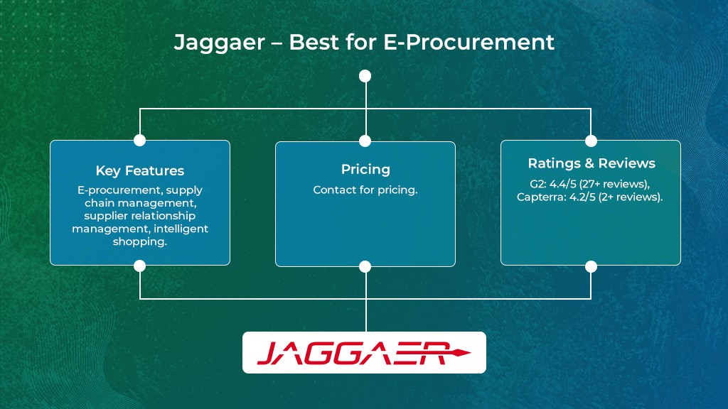 Jaggaer Best for E Procurement