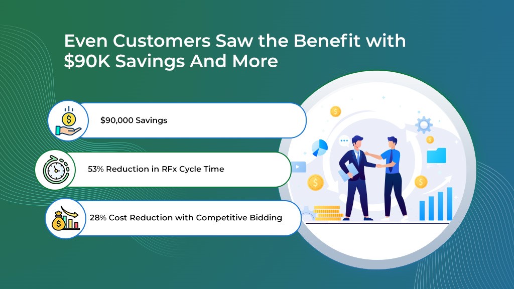 Even Customers Saw the Benefit with $90K Savings And More - Banner