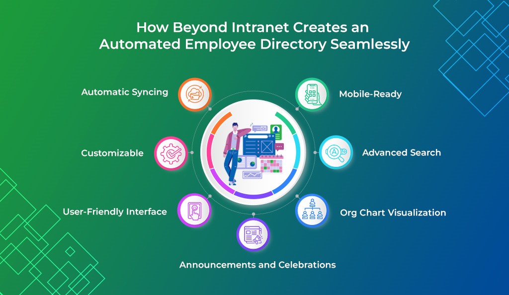 How Beyond Intranet Creates