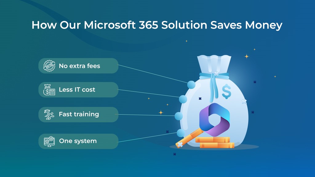 How Our Microsoft 365 Solution Saves Money