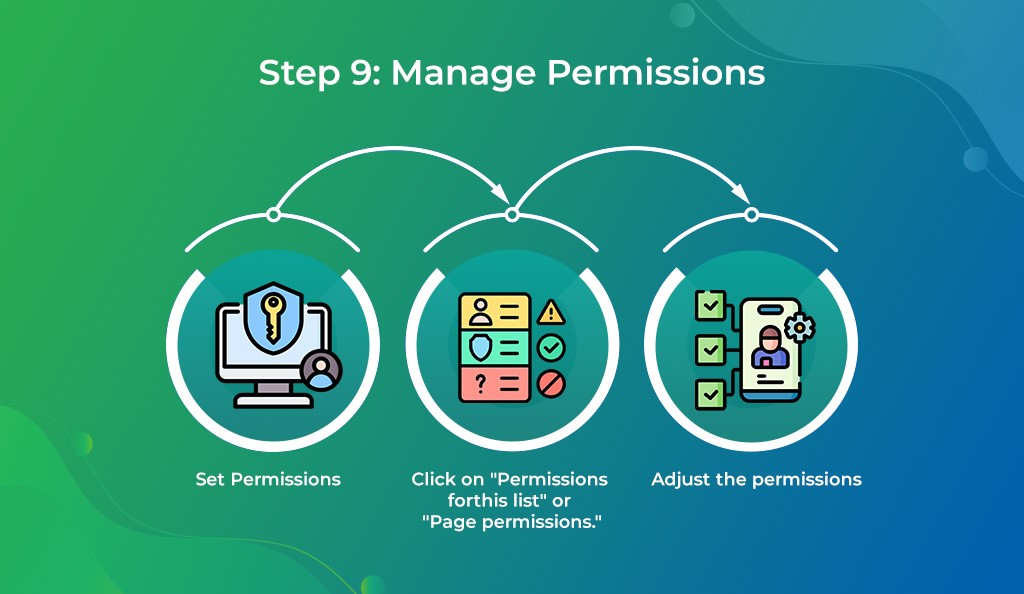 Manage Permissions