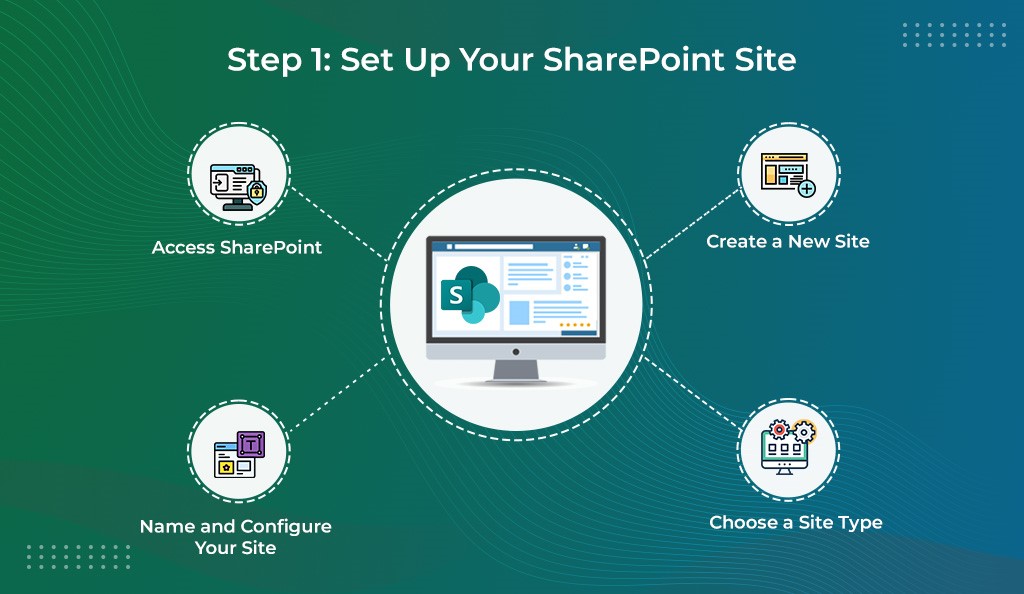 Set Up Your SharePoint Site