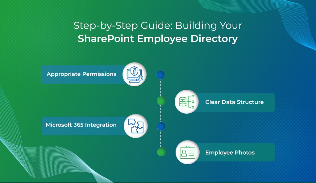 Step by Step Guide On Employe Directory