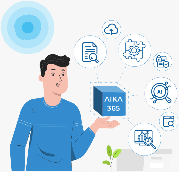 Beyondintranet - Aika 365 Features