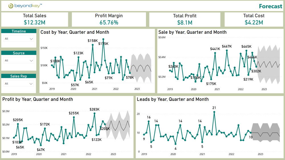 Social Media Dashboard