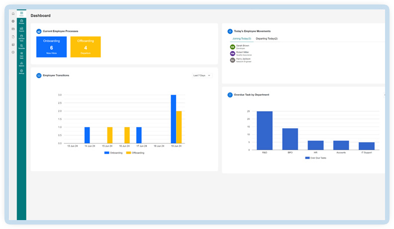 Smart Insights Dashboard