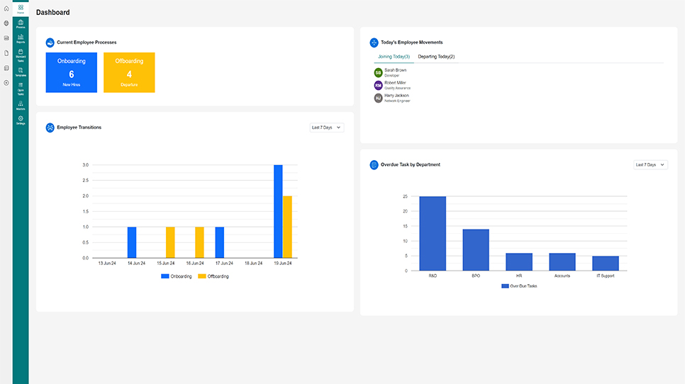 Employee Onboarding & Offboarding Dashboard View