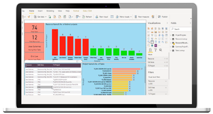 Resource Management dashboard