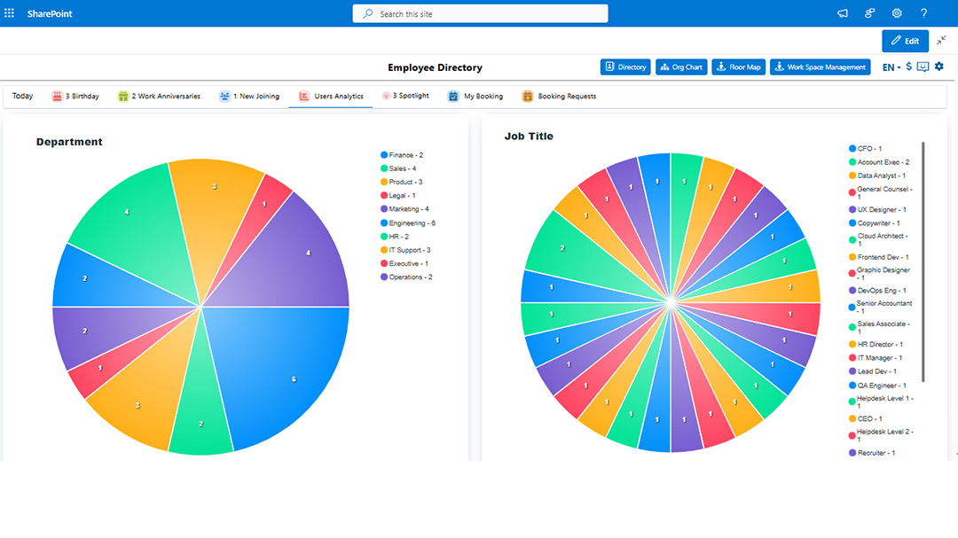 Events, Engagement & Analytics Dashboard Screenshot