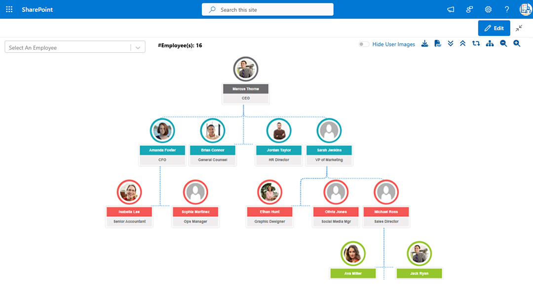 Organization Chart Screenshot