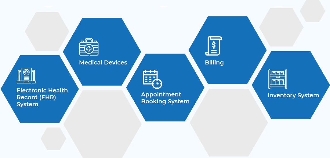 Why does your Healthcare enterprise need Power BI?