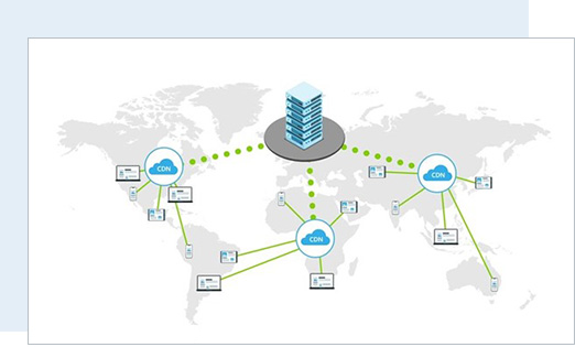 Content Delivery Network (CDN)