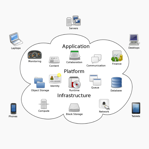 Unify On-Premise and Cloud-Based Systems