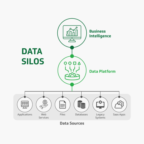 Break Down Data Silos